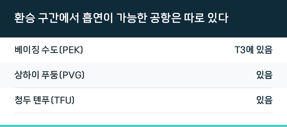 환승 구간에서 흡연이 가능한 공항은 따로 있다
