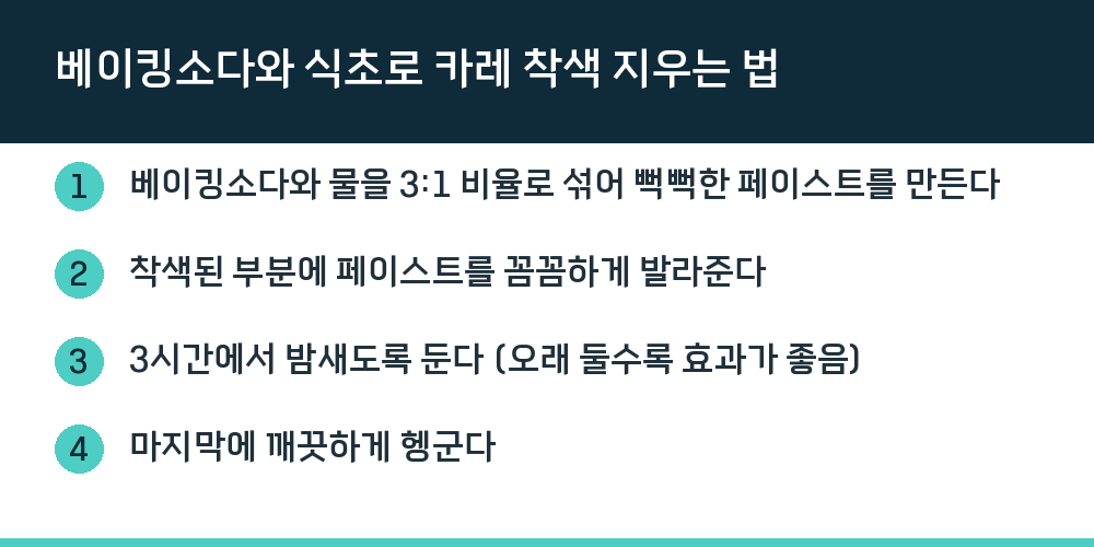 베이킹소다와 식초로 카레 착색 지우는 법