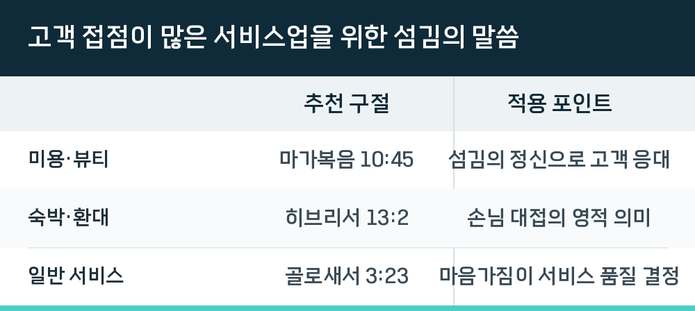 고객 접점이 많은 서비스업을 위한 섬김의 말씀
