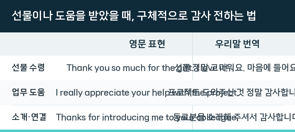 선물이나 도움을 받았을 때, 구체적으로 감사 전하는 법