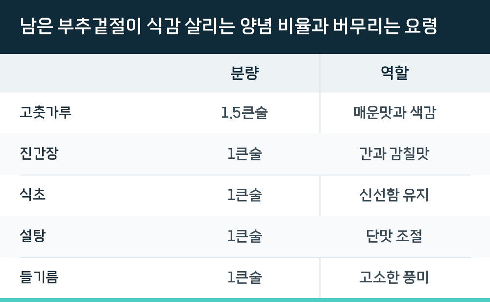남은 부추겉절이 식감 살리는 양념 비율과 버무리는 요령