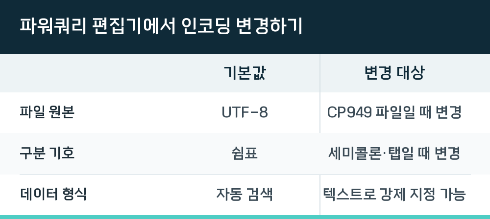 파워쿼리 편집기에서 인코딩 변경하기